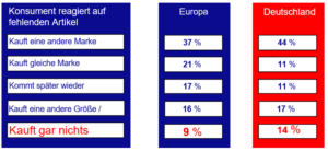 Kaufverhaltensstudie Europa versus Deutschland