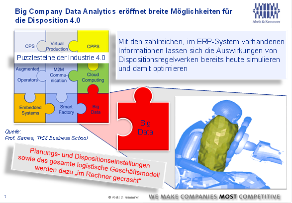 Abb. 2: Big Company Data Analytics eröffnet breite Möglichkeiten für die Disposition 4.0