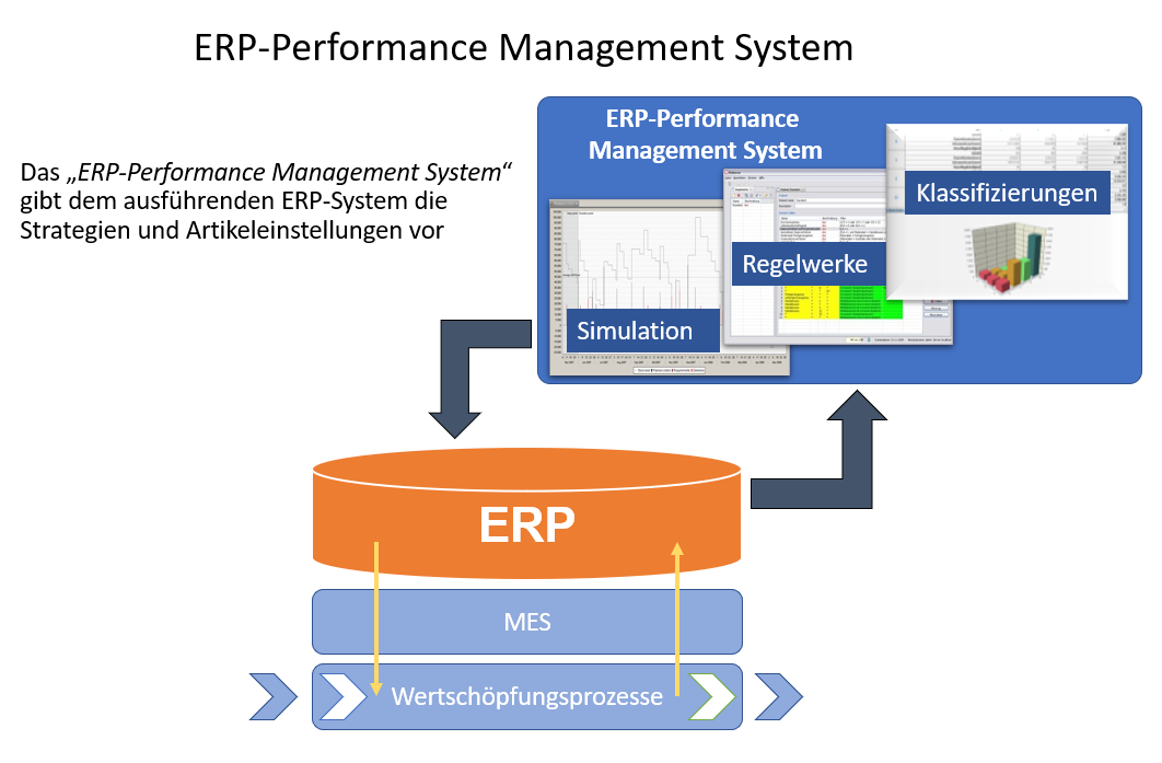 Tuning von ERP Systemen durch Add-On und Regelwerke | Abels & Kemmner