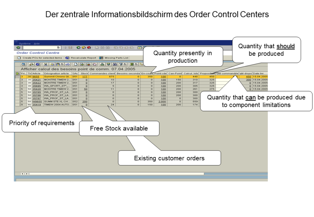 Der zentrale Informationsbildschirm des neuen SAP-ABAPs "Order Control Center"
