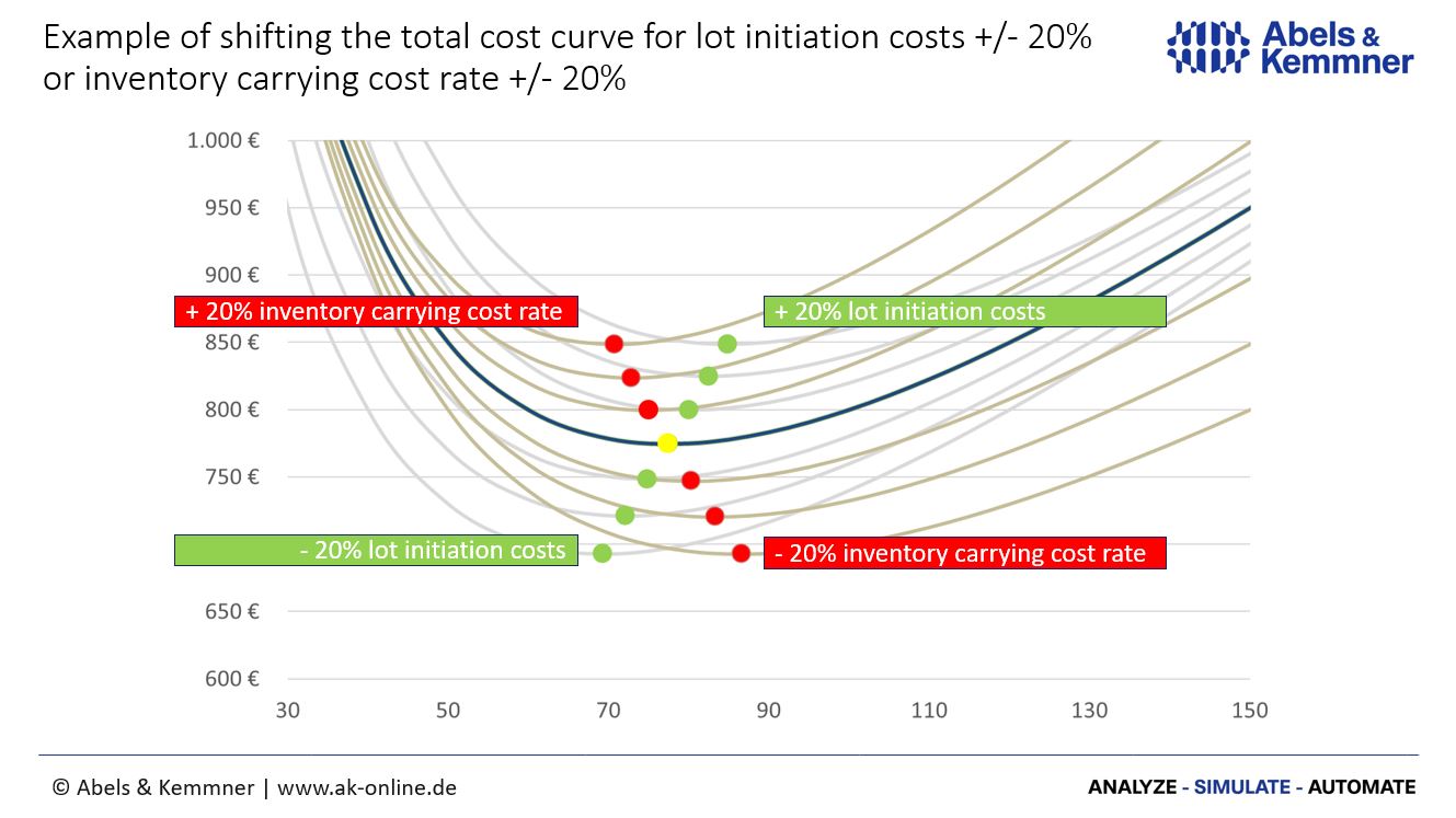 lot initiation costs | Abels & Kemmner